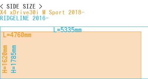 #X4 xDrive30i M Sport 2018- + RIDGELINE 2016-